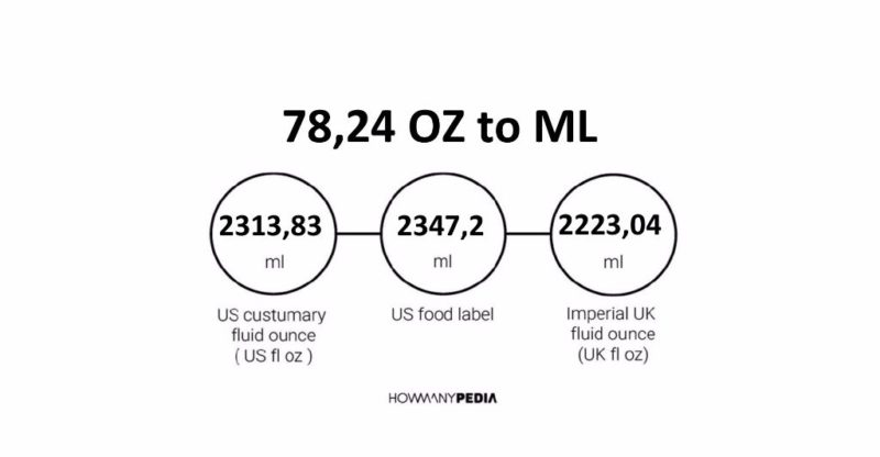 78.24 OZ to ML