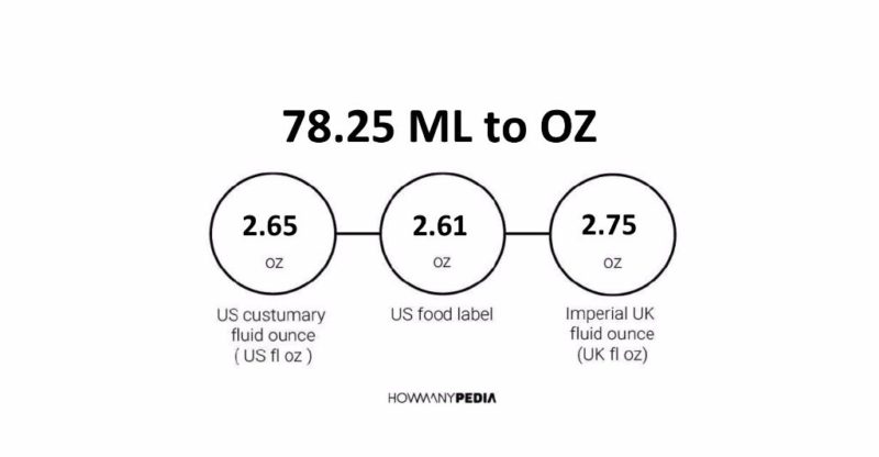 78.25 ML to OZ