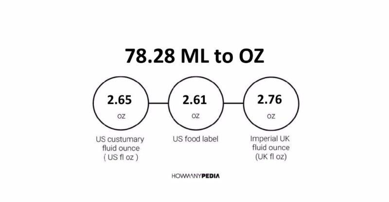 78.28 ML to OZ