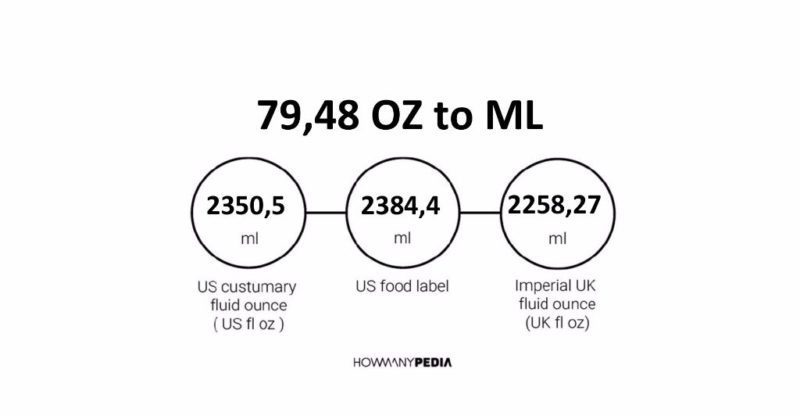 79.48 OZ to ML