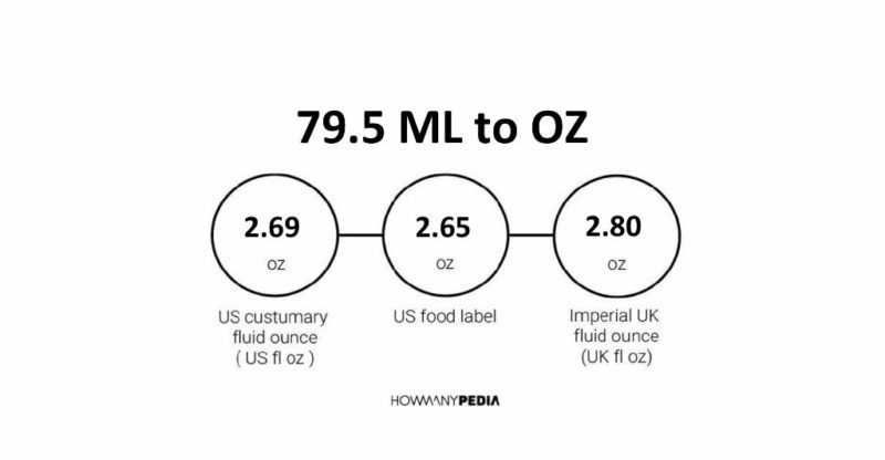 79.5 ML to OZ