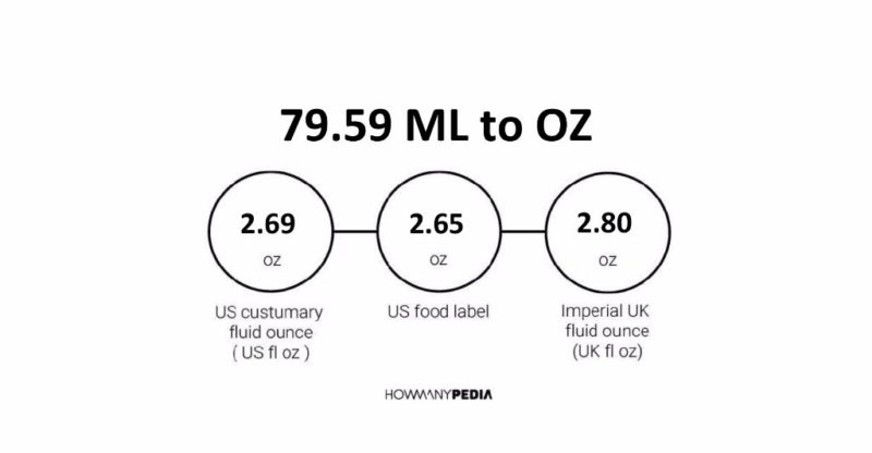 79.59 ML to OZ