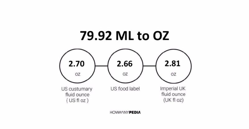 79.92 ML to OZ