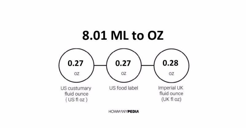 8.01 ML to OZ - Howmanypedia.com