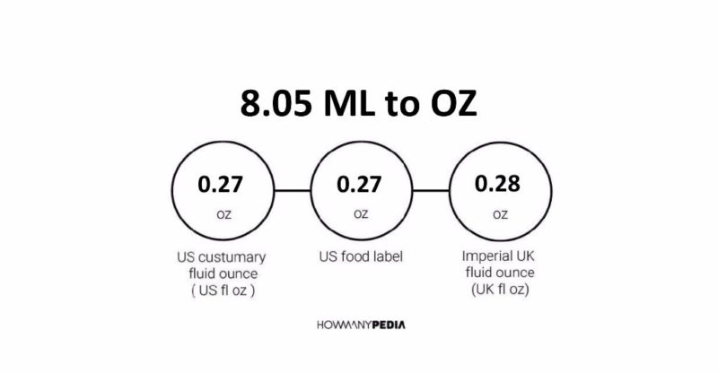 8.05 ML to OZ