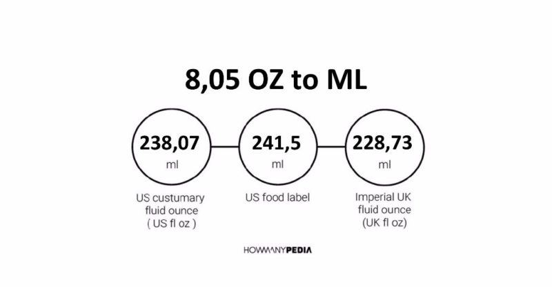 8.05 OZ to ML