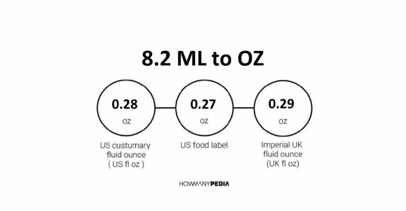 8.2 ML to OZ