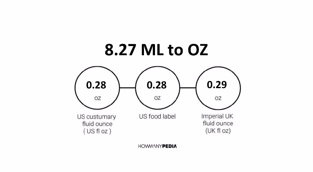 8-27-ml-to-oz-howmanypedia