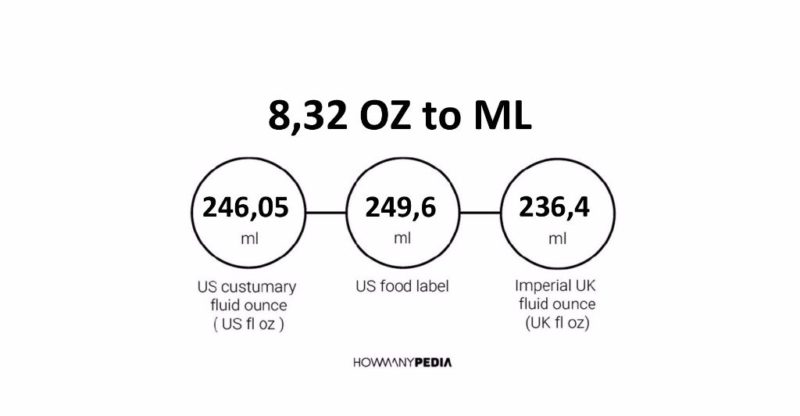 8.32 OZ to ML