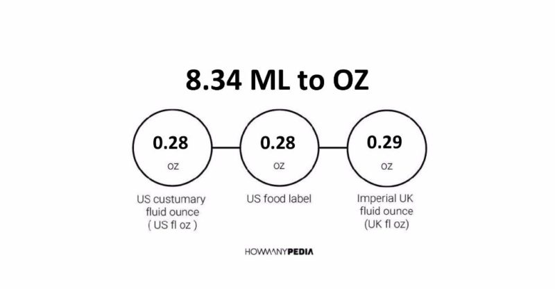 8.34 ML to OZ