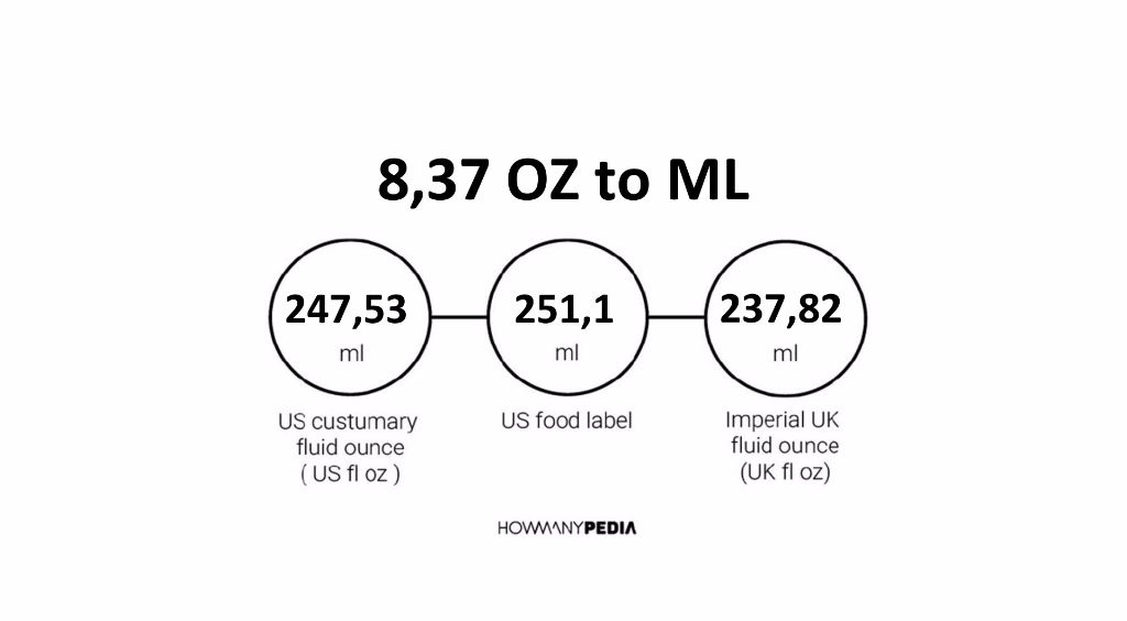 8-37-oz-to-ml-howmanypedia