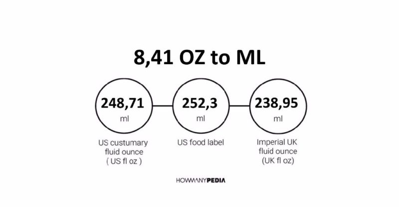 8.41 OZ to ML