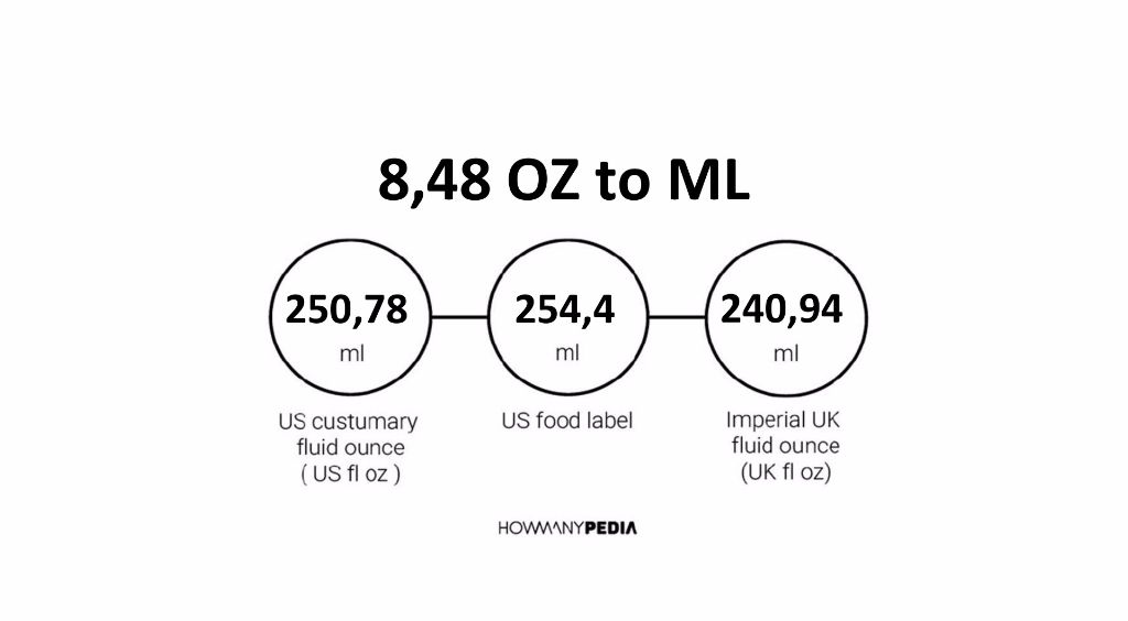 8-48-oz-to-ml-howmanypedia