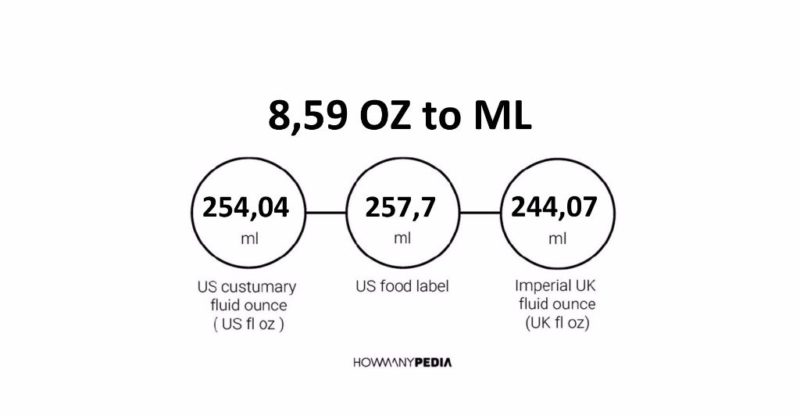 8.59 OZ to ML