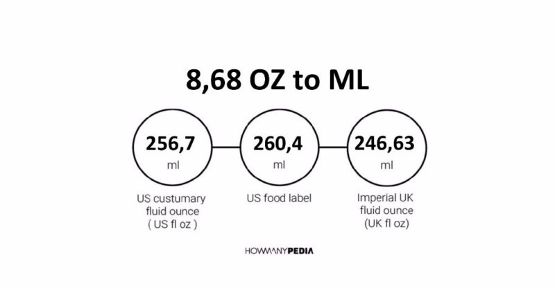 8.68 OZ to ML