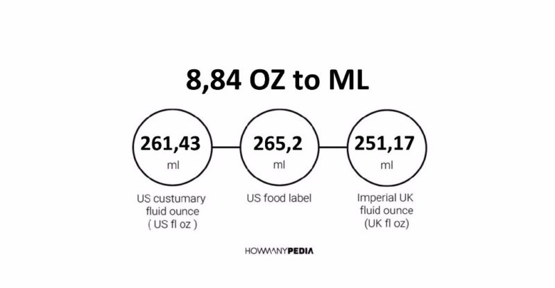 8.84 OZ to ML