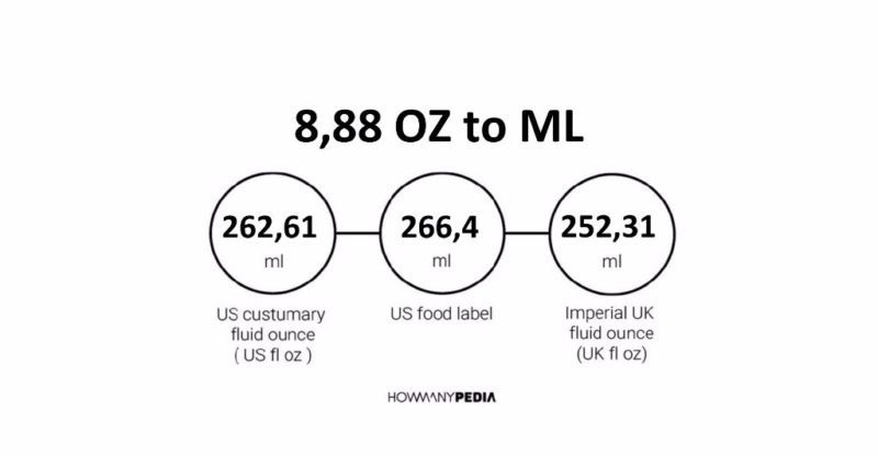 8.88 OZ to ML