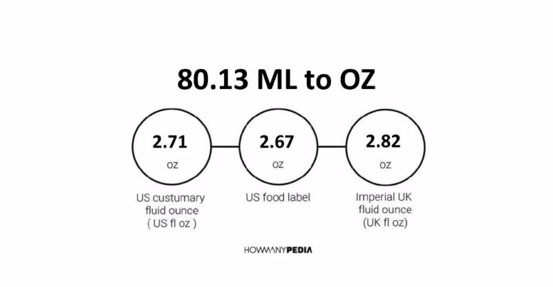 80.13 ML to OZ