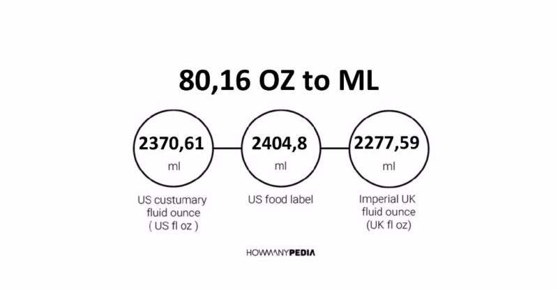 80.16 OZ to ML