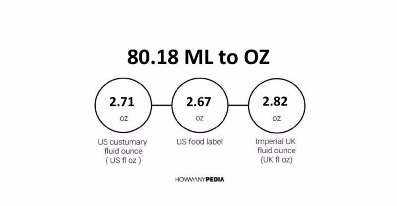 80.18 ML to OZ