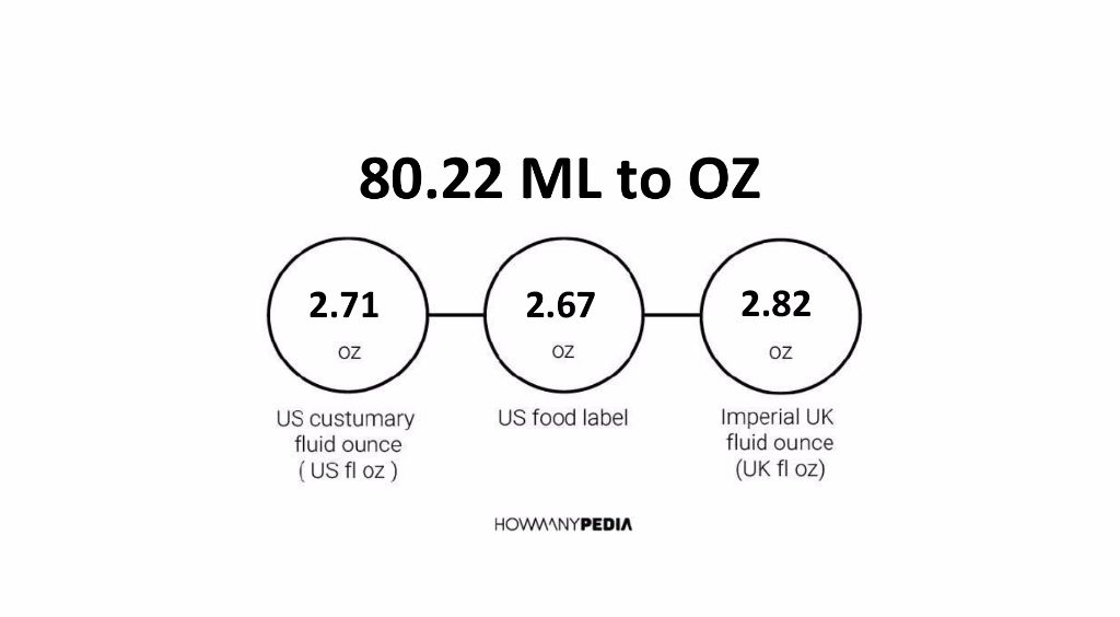 80-22-ml-to-oz-howmanypedia