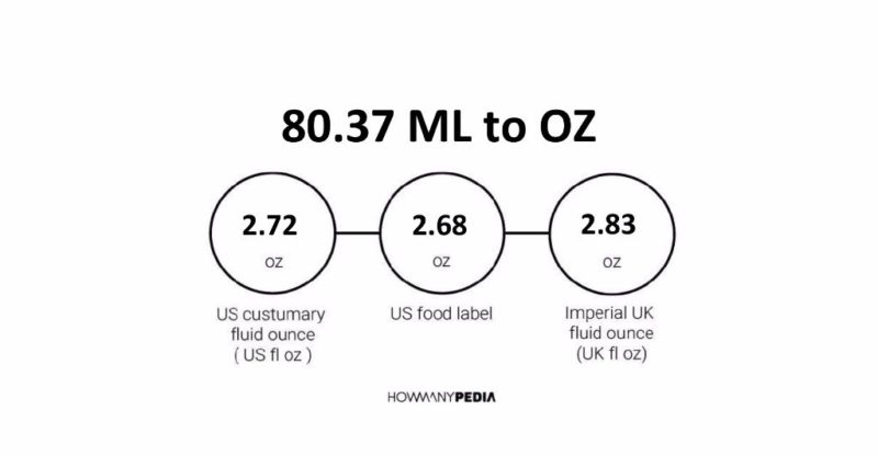 80.37 ML to OZ