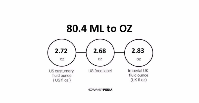 80.4 ML to OZ