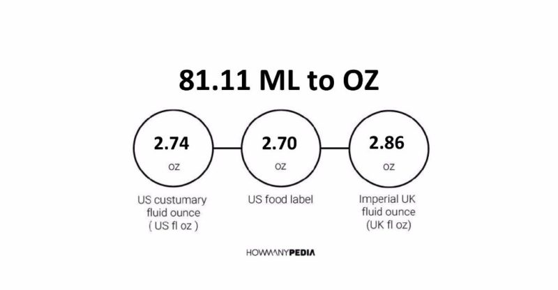 81.11 ML to OZ