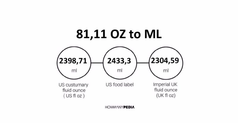 81.11 OZ to ML