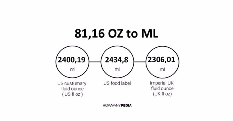 81.16 OZ to ML