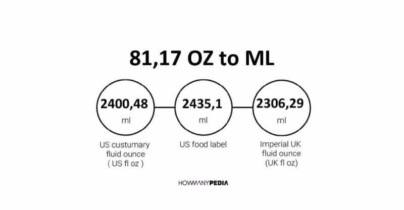 81.17 OZ to ML