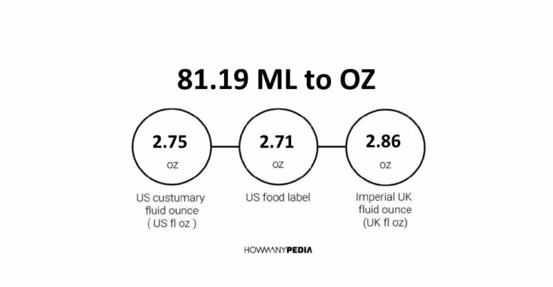 81.19 ML to OZ