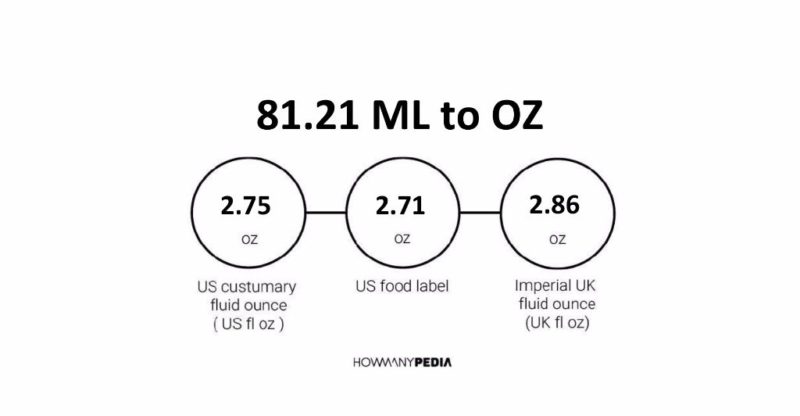 81.21 ML to OZ