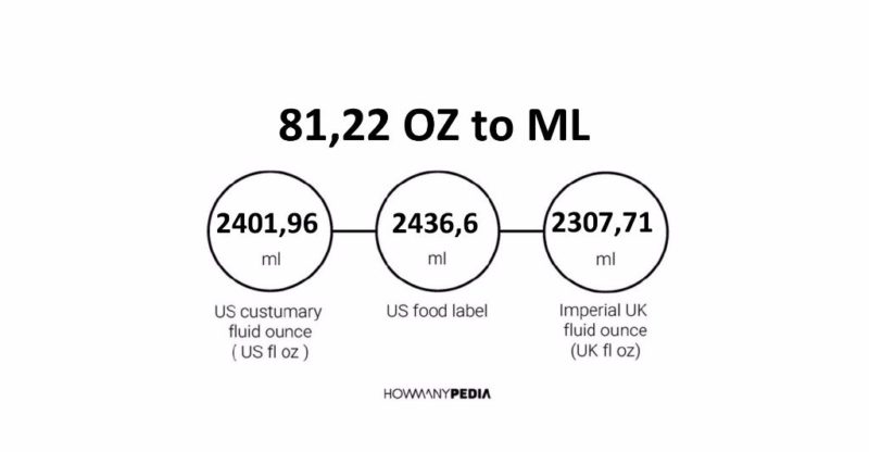 81.22 OZ to ML