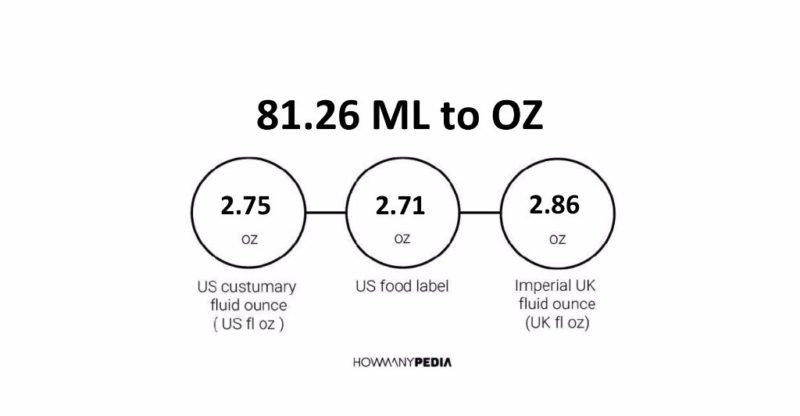 81.26 ML to OZ