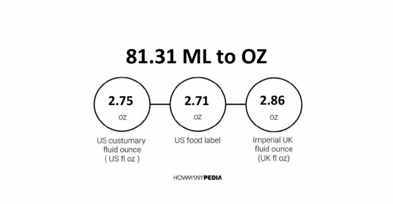 81.31 ML to OZ