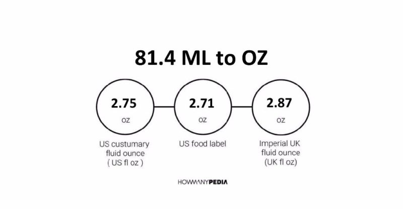 81.4 ML to OZ