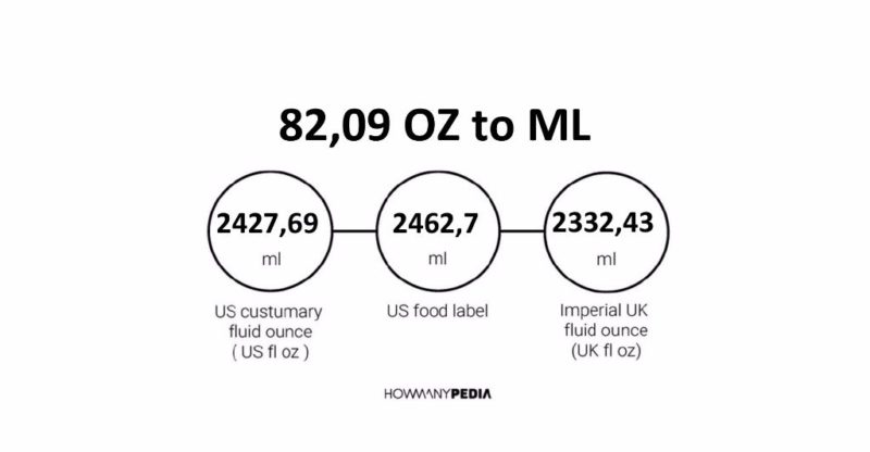 82.09 OZ to ML