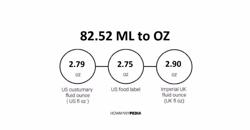 82.52 ML to OZ