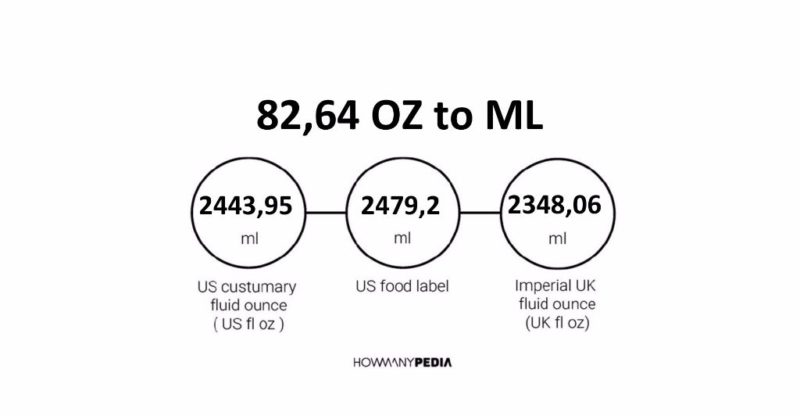 82.64 OZ to ML