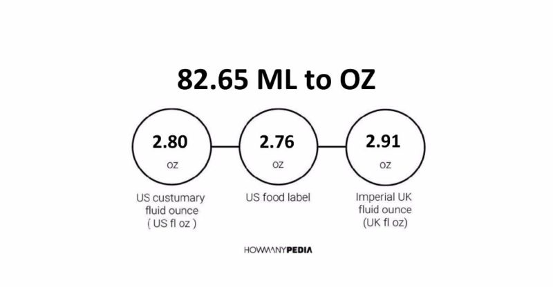 82.65 ML to OZ