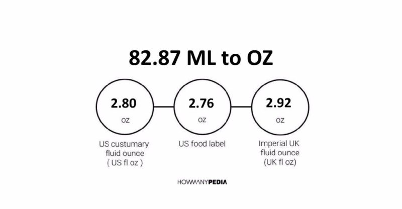 82.87 ML to OZ