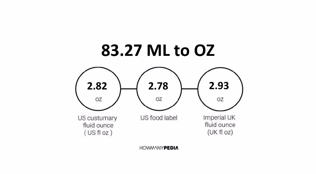 83-27-ml-to-oz-howmanypedia