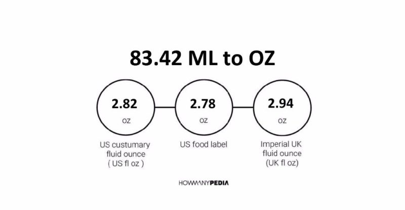 83.42 ML to OZ