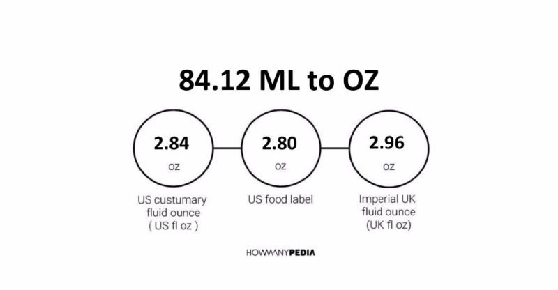 84.12 ML to OZ