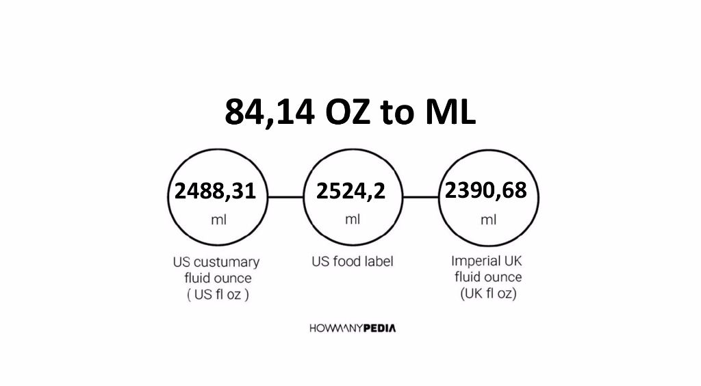 84-14-oz-to-ml-howmanypedia