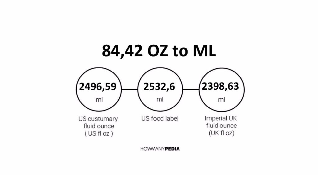 84-42-oz-to-ml-howmanypedia