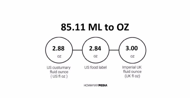 85.11 ML to OZ