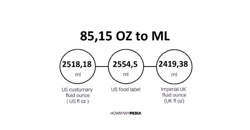 85.15 OZ to ML