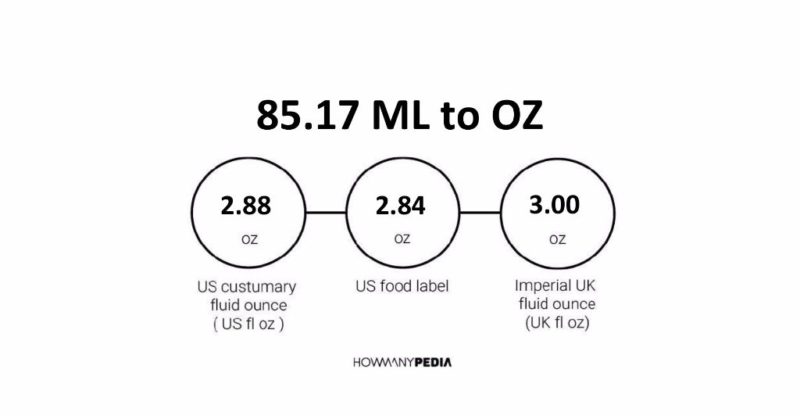 85.17 ML to OZ